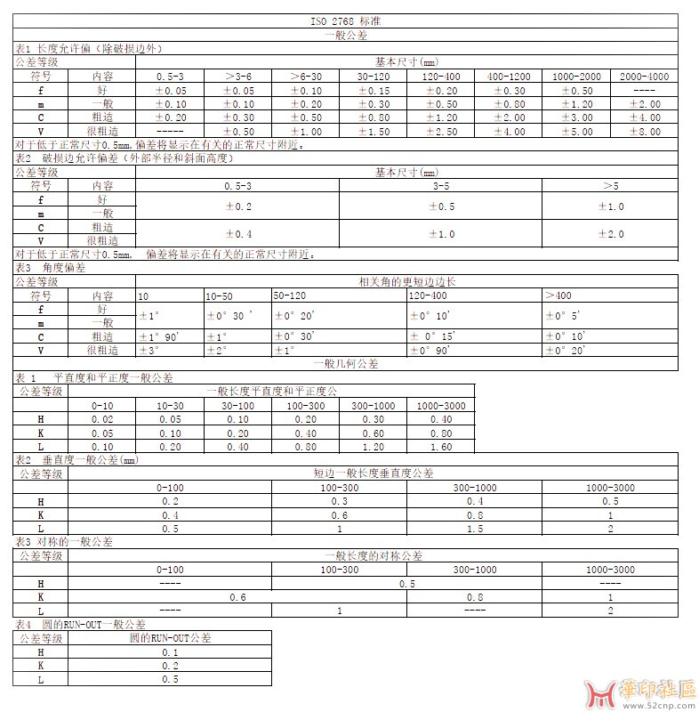 IOS 2786 公差 分享{tag}(2)