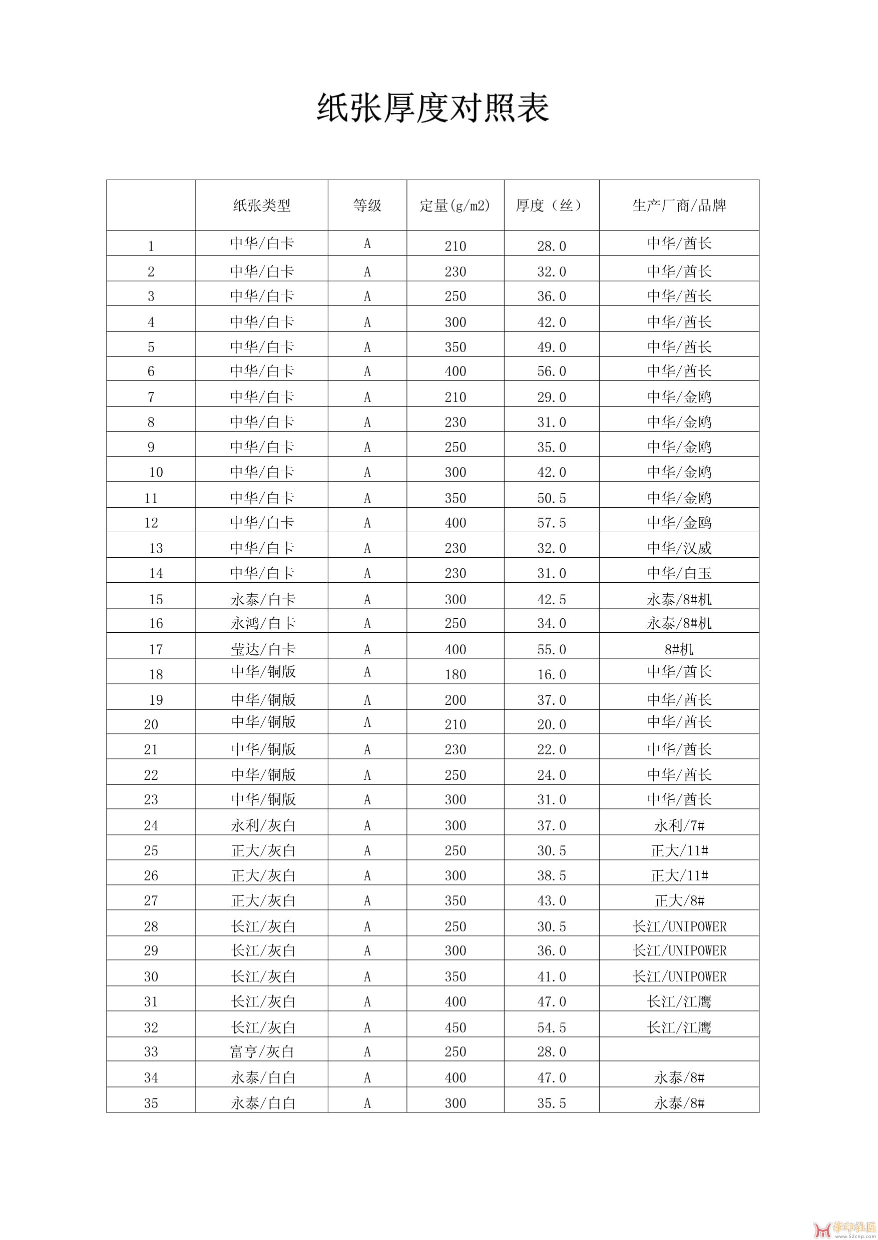 常见纸张厚度对照表{tag}(1)