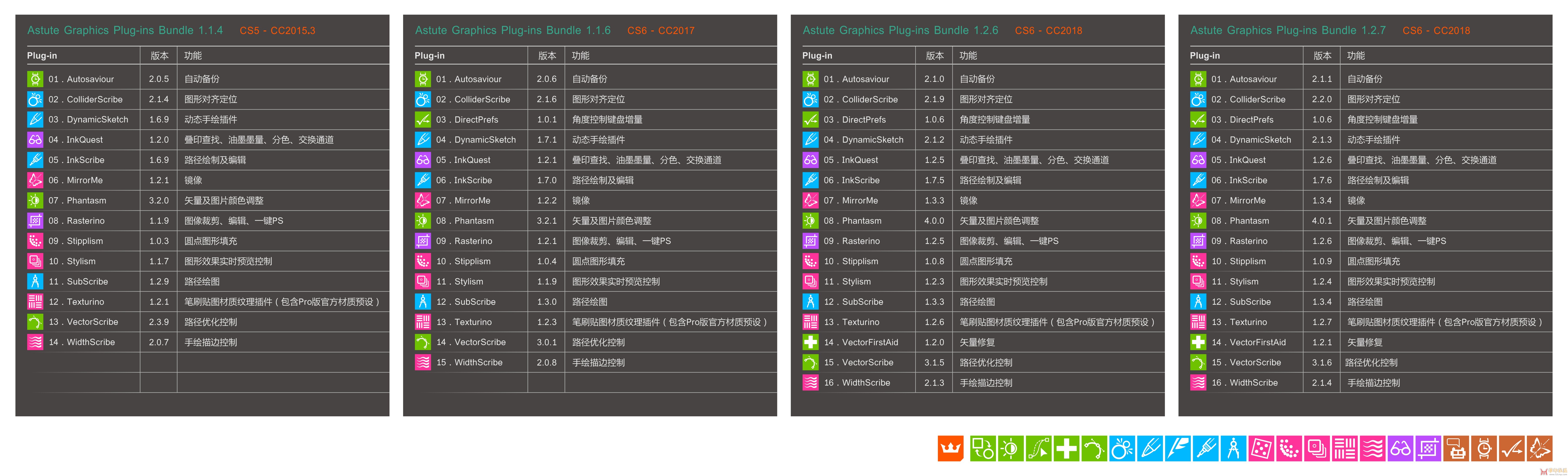 求支持Illustrator CC2014 x32 版本的全套 astute 插件{tag}(1)